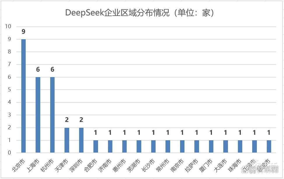 打假“DeepSeek概念股”