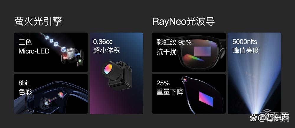 雷鸟CEO李宏伟：站在Meta肩膀上超越Meta，雷鸟V3 1799元起