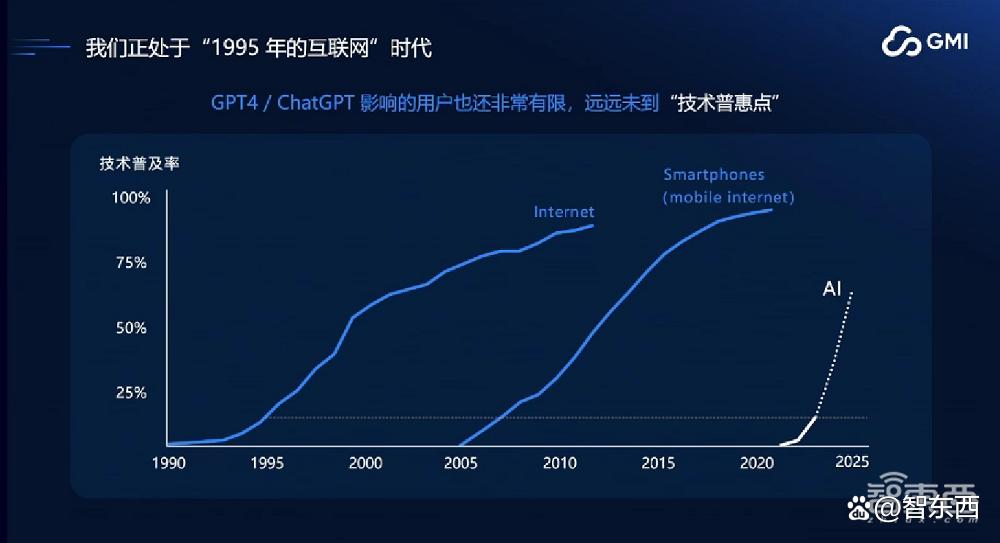 GMI Cloud King Cui:AI Native Cloud助力企业出海，解决算力需求