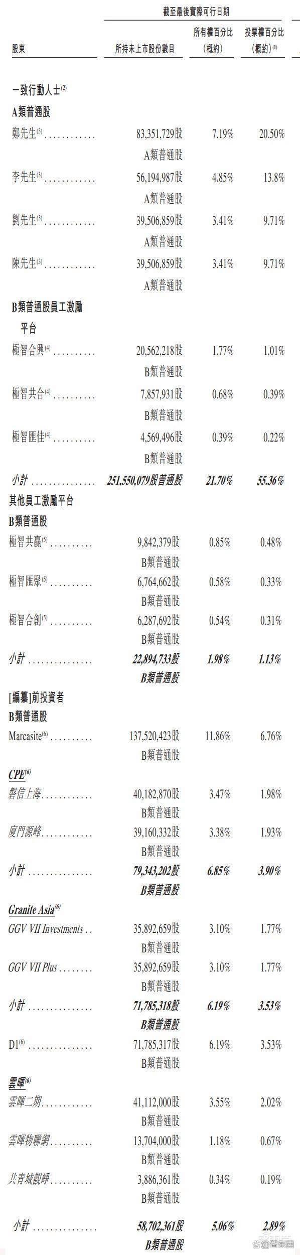 全球最大的仓储机器人公司赴港上市，蚂蚁英特尔是股东