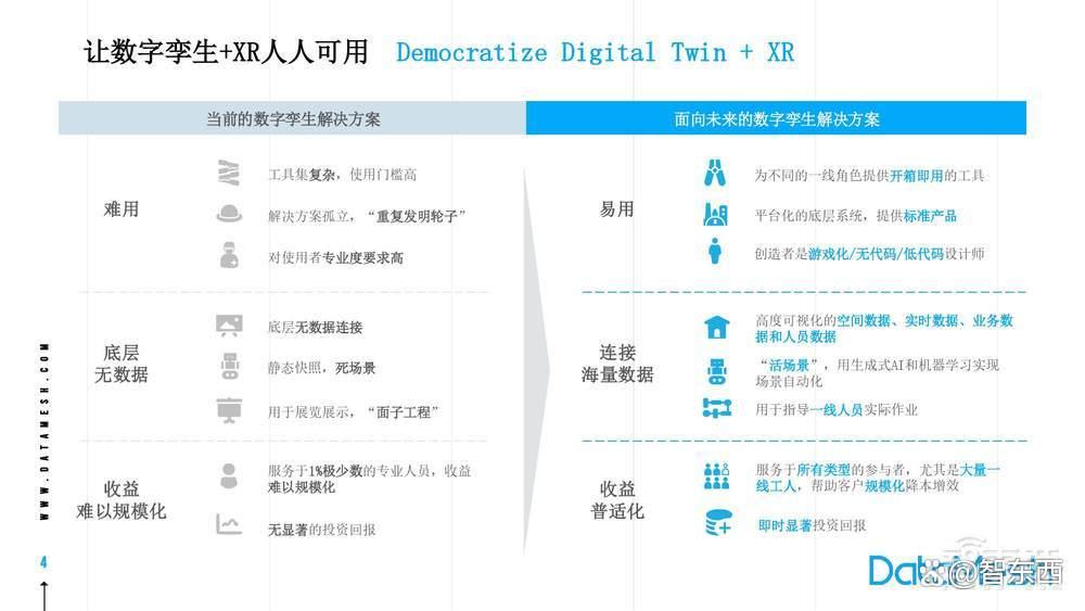 构建时空一致的汽车制造业模拟数字孪生平台与应用「附PPT下载」