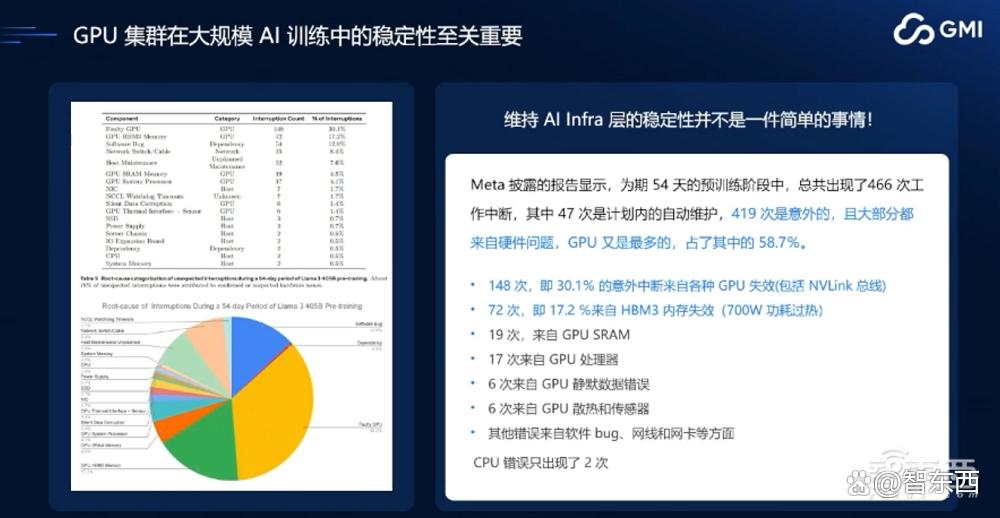 GMI Cloud King Cui:AI Native Cloud助力企业出海，解决算力需求