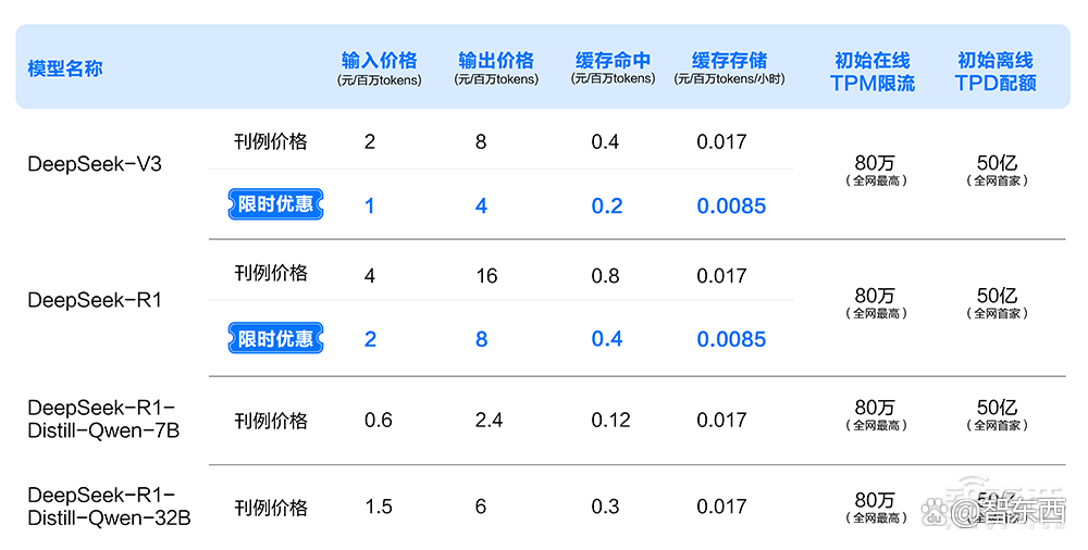 创历史！DeepSeek获16大国产AI芯片力挺