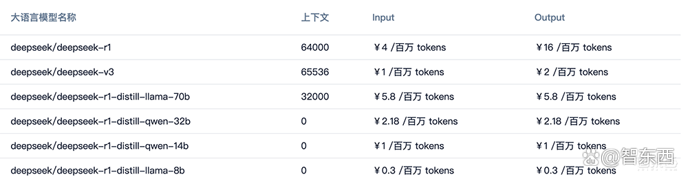创历史！DeepSeek获16大国产AI芯片力挺