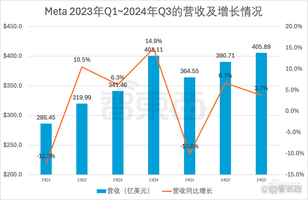 狂砸10万片H100 GPU训练！扎克伯格剧透Llama 4，隔空对战马斯克