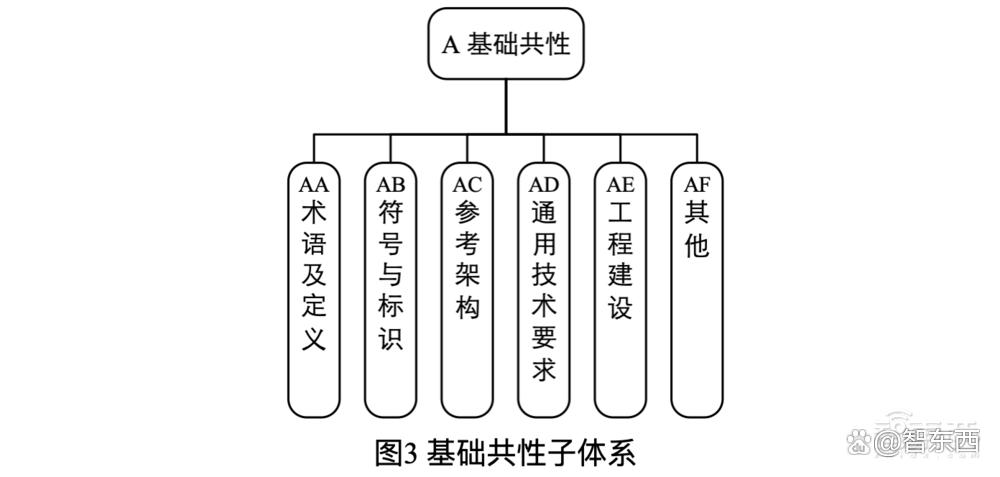 智慧家庭重磅文件，征求意见稿来了！事关千亿市场、8大应用场景