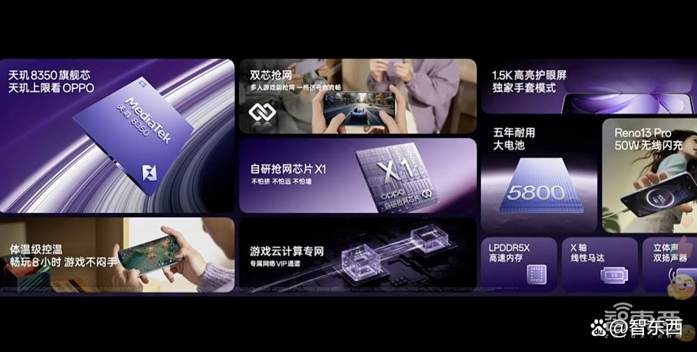 OPPO Reno13发布：支持AI高清实况图，水下拍摄3秒排水，2699元起
