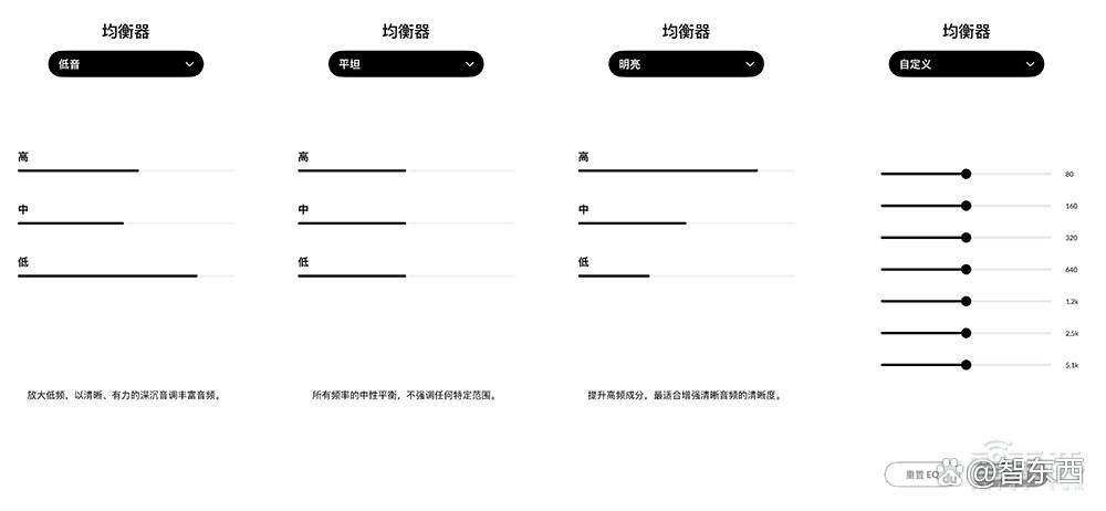 Poly Voyager Free 20耳机开箱体验：开会仙品，AI降噪，超长续航