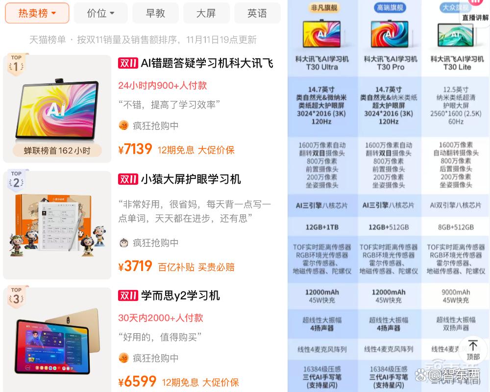 AI硬件轰炸“双十一”：苹果小米华为猛赚，字节讯飞争销冠