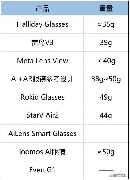 AI眼镜在CES井喷！中国厂商霸场，2个方向4大技术最火