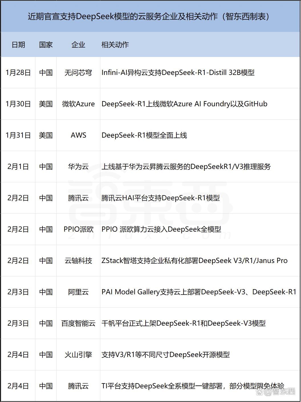 DeepSeek获四大国产GPU力挺！给全世界上了重要一课