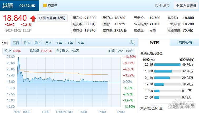今天，深圳冲出协作机器人第一股