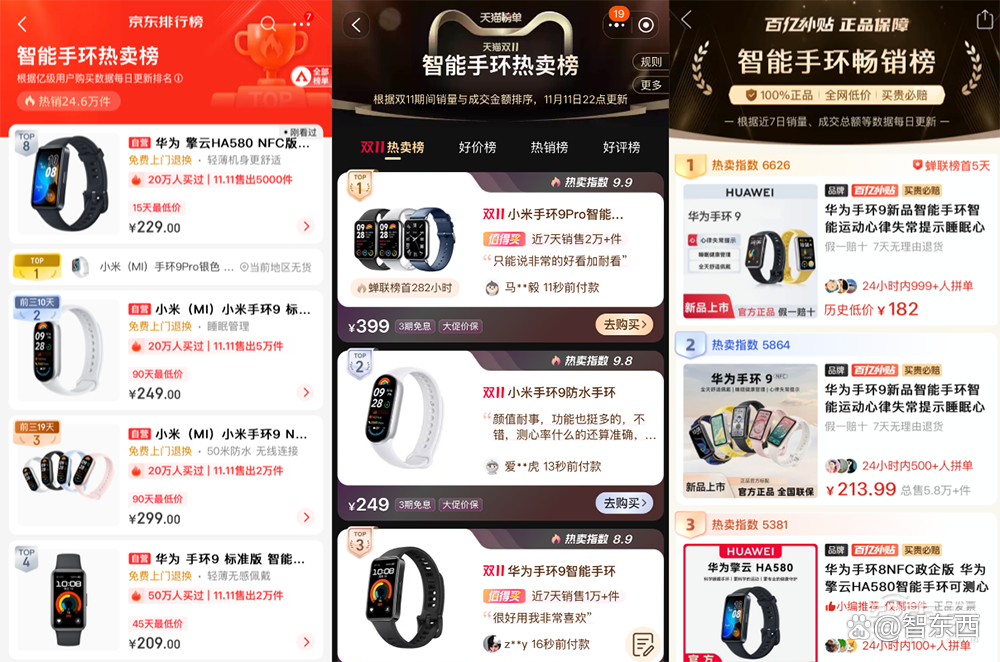 AI硬件轰炸“双十一”：苹果小米华为猛赚，字节讯飞争销冠