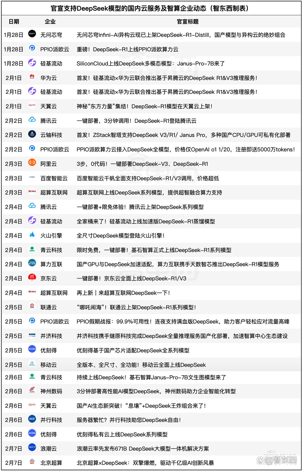 创历史！DeepSeek获16大国产AI芯片力挺