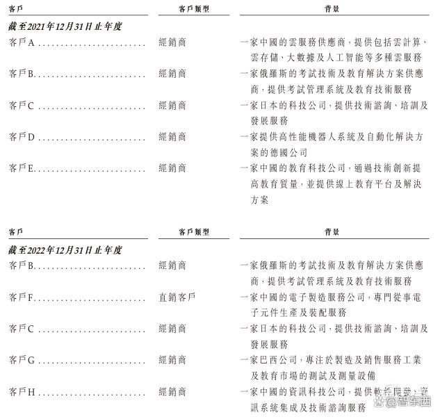 今天，深圳冲出协作机器人第一股