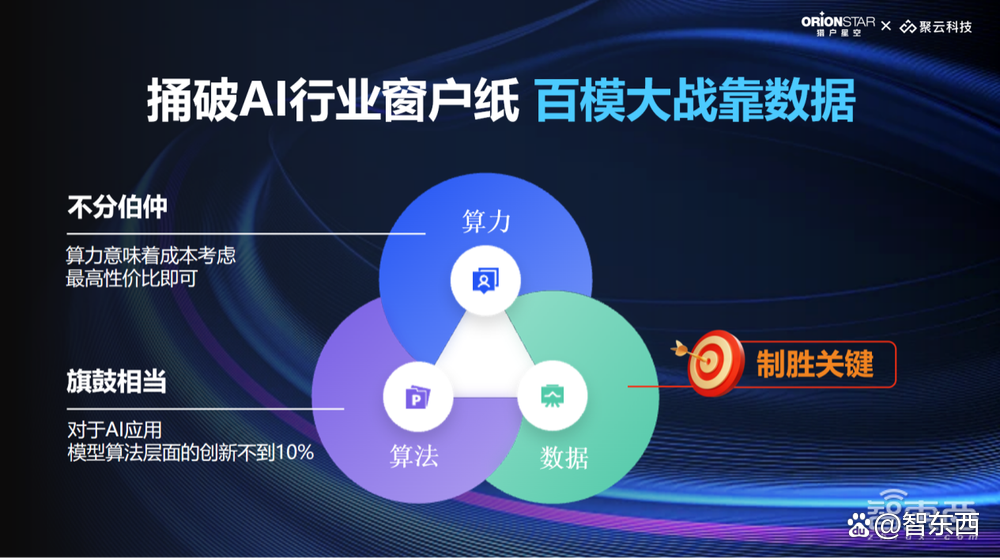 傅盛捅破AI行业窗户纸！百模大战靠数据背后是什么逻辑？