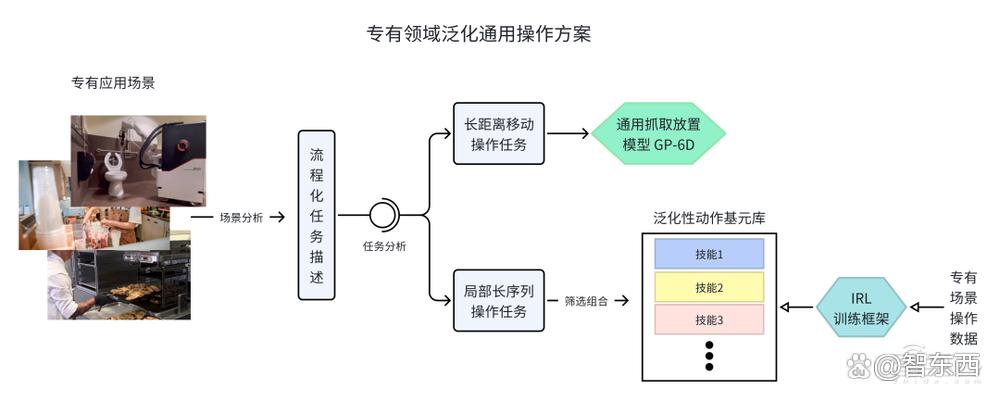 清华孵化！人形机器人创企天使轮融资数千万，创始人为00后