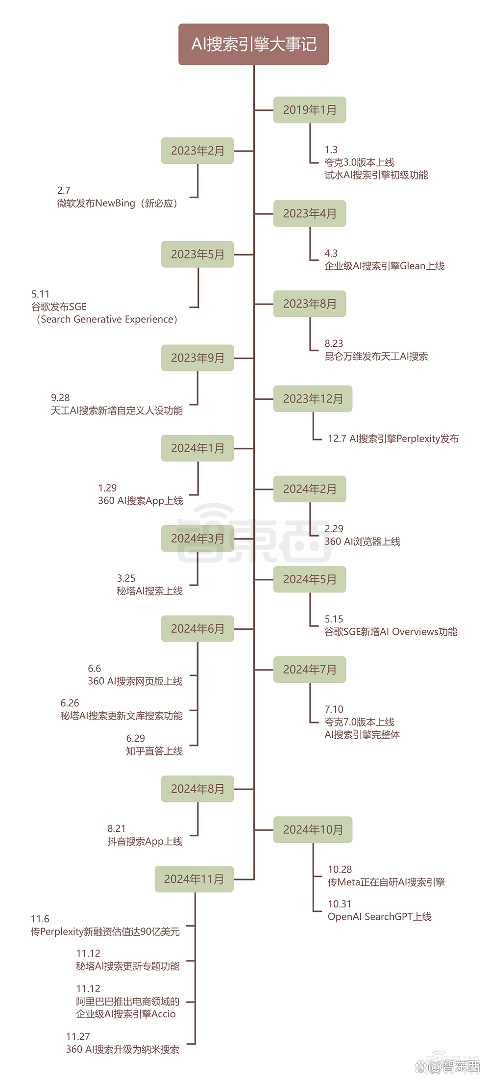 估值一年翻17倍，巨头创企疯狂涌入，AI搜索火爆了