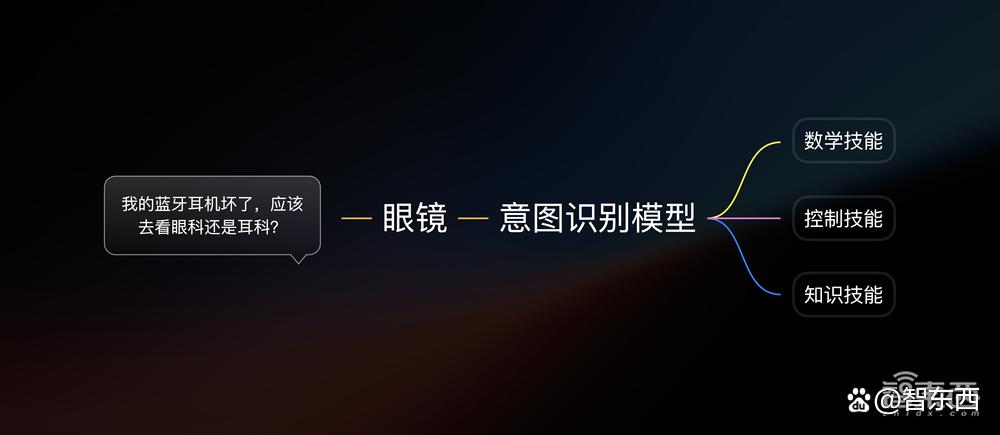 雷鸟CEO李宏伟：站在Meta肩膀上超越Meta，雷鸟V3 1799元起