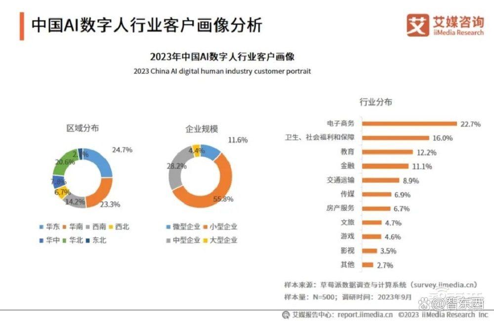 从雷军到张文宏都是假的，起底乱象丛生的AI数字人带货