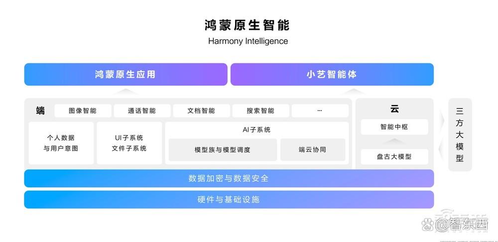 10年走完别人30年的路，纯血鸿蒙打破“不可能”