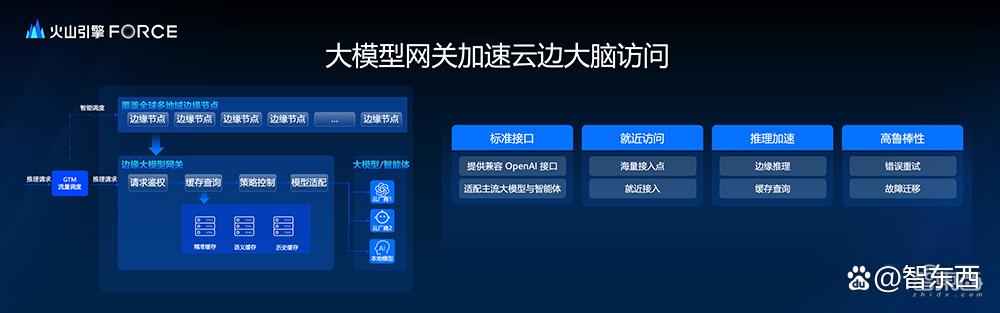 端侧AI随时上云？这套端边云协同方案给出了新解法