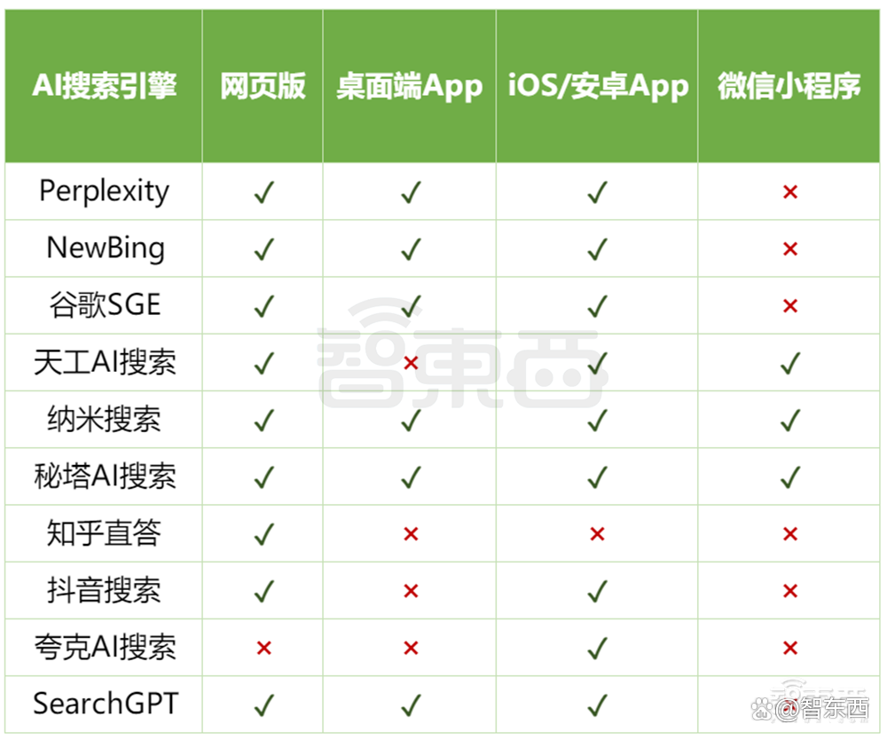 估值一年翻17倍，巨头创企疯狂涌入，AI搜索火爆了