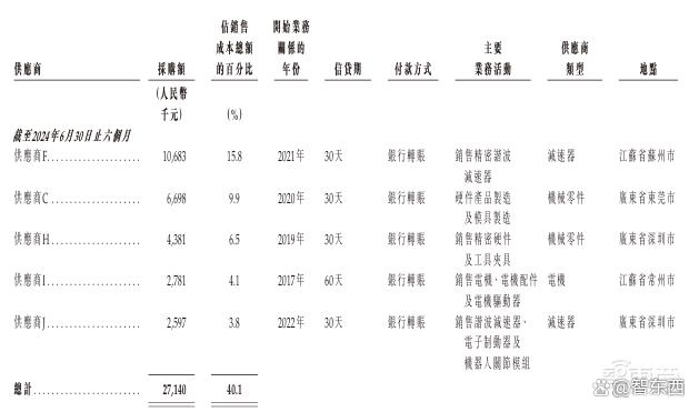 今天，深圳冲出协作机器人第一股