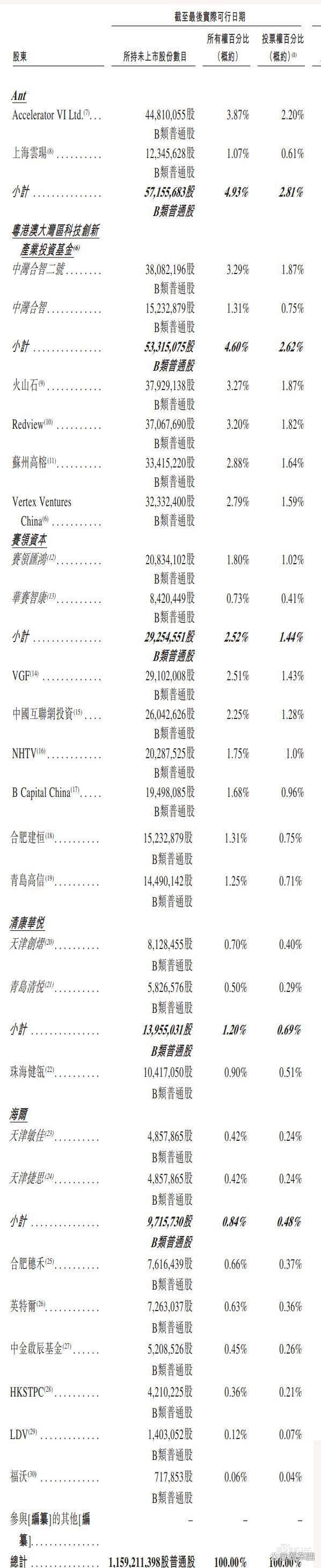 全球最大的仓储机器人公司赴港上市，蚂蚁英特尔是股东