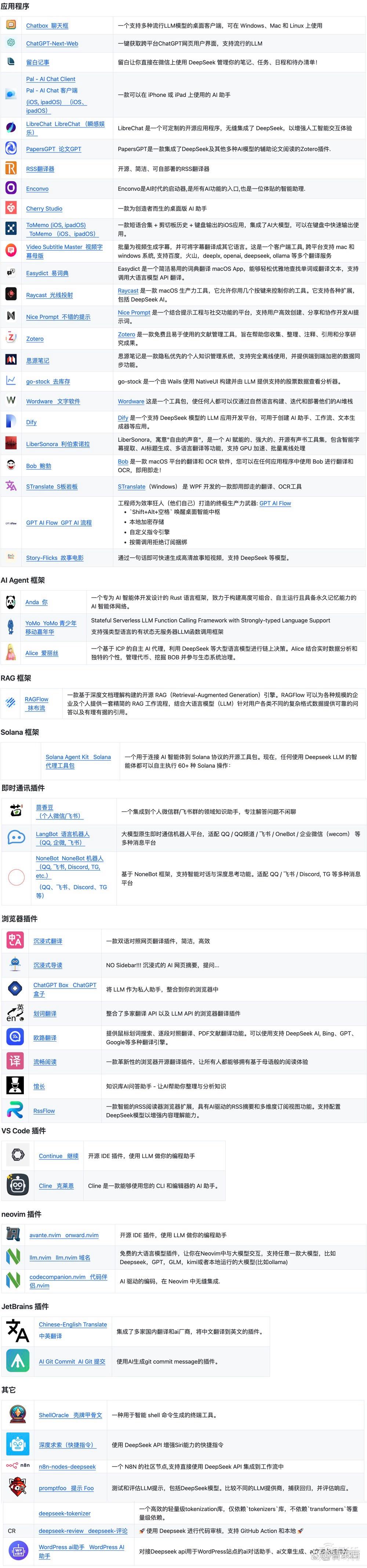 爆肝整理：超100款DeepSeek应用清单「收藏」