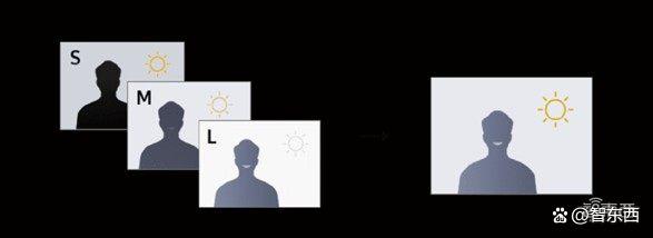 手机长焦大战背后，三星ISOCELL用像素黑科技打破行业不可能