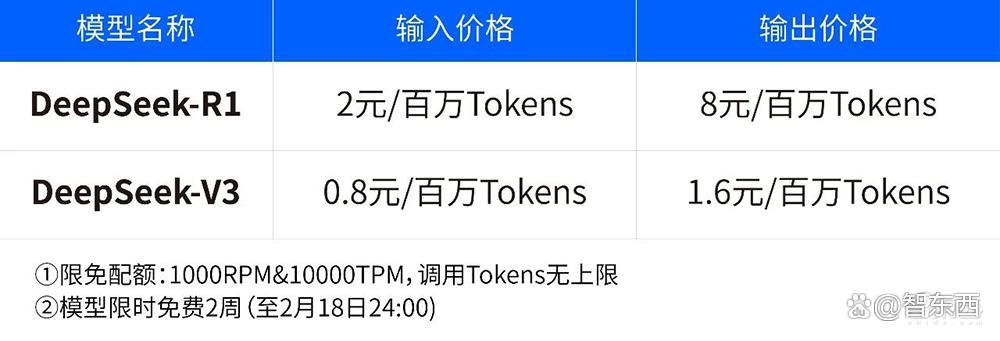 创历史！DeepSeek获16大国产AI芯片力挺