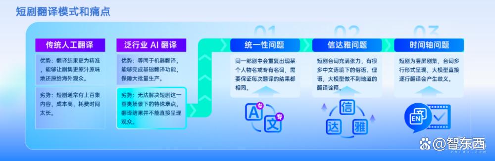 中式“霸总”迷倒老外背后，AI短剧翻译悄悄成省钱神助攻