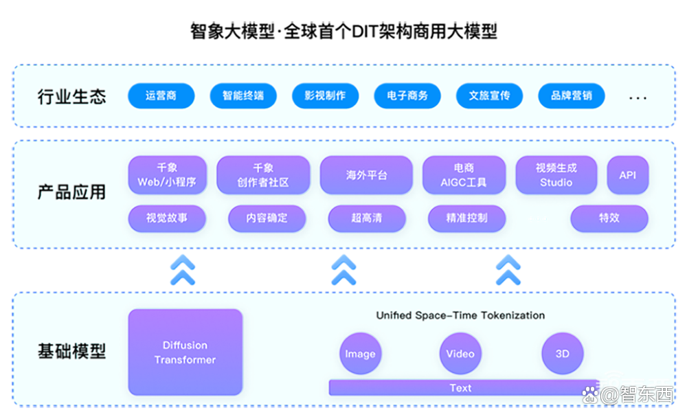 AI视频创企又拿新融资，数亿元！