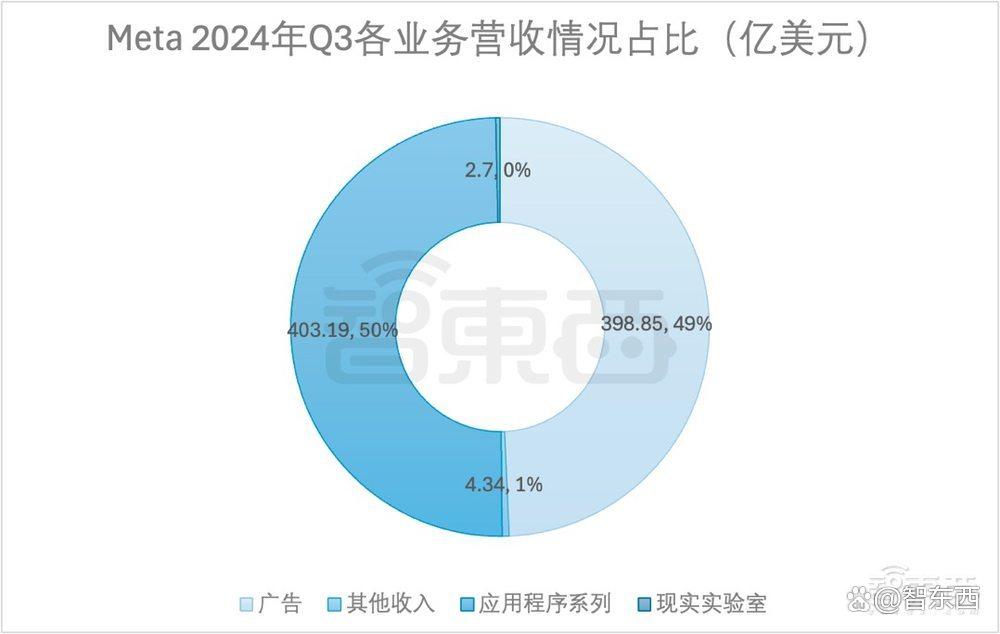 狂砸10万片H100 GPU训练！扎克伯格剧透Llama 4，隔空对战马斯克