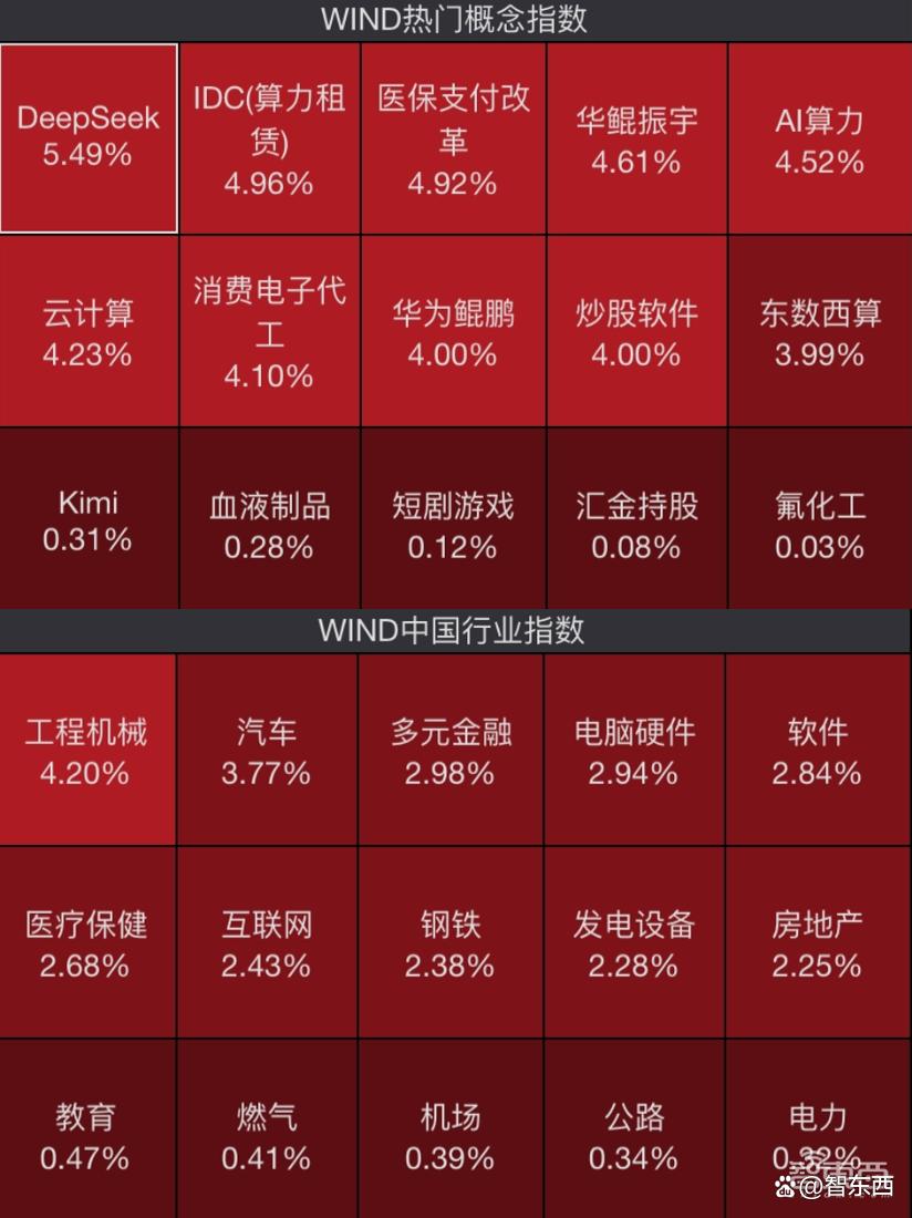 打假“DeepSeek概念股”