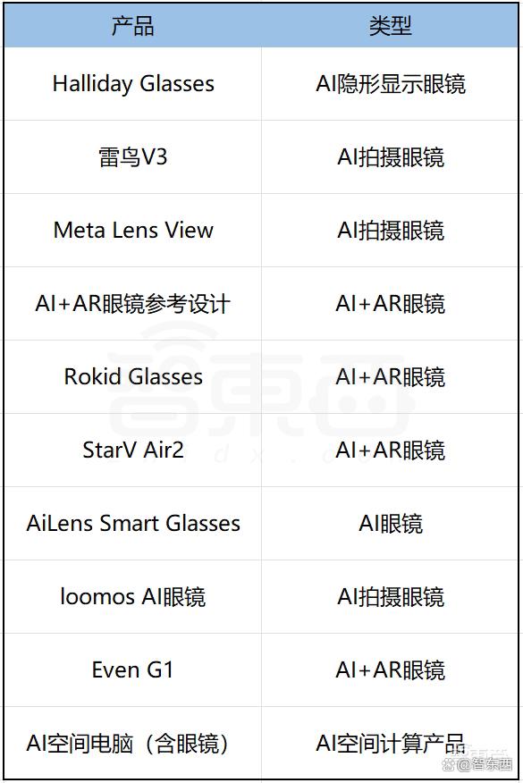 AI眼镜在CES井喷！中国厂商霸场，2个方向4大技术最火