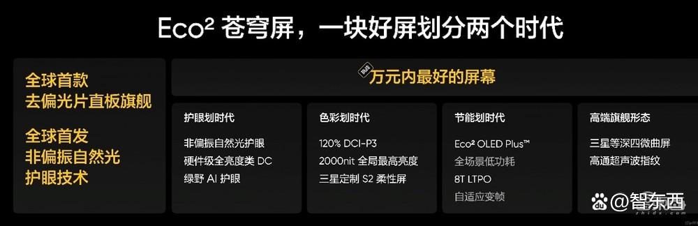 3599元！真我GT7 Pro死磕质价比，realme亮“无偏光”OLED屏大招