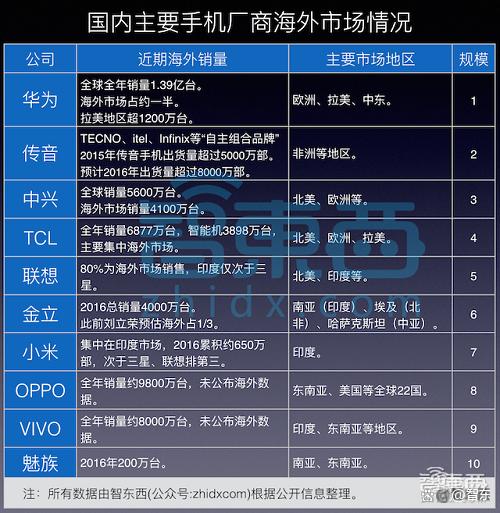 前小米全球副总裁AI创业！谷歌、OpenAI联创投资，2个月估值36亿