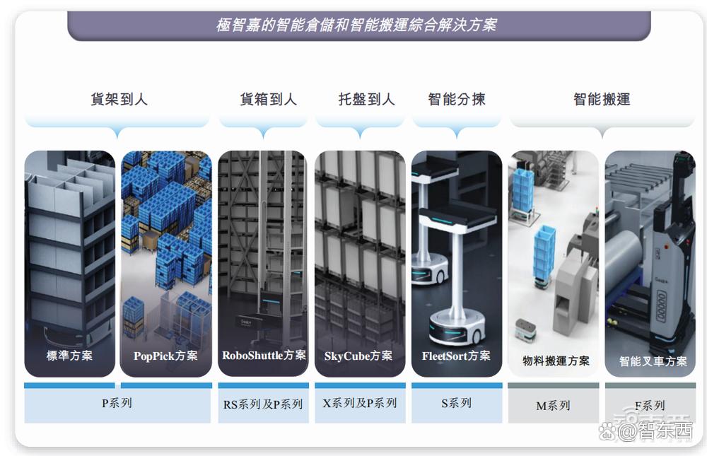 全球最大的仓储机器人公司赴港上市，蚂蚁英特尔是股东