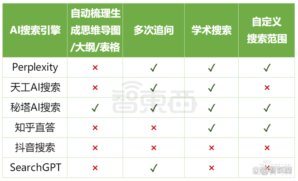 估值一年翻17倍，巨头创企疯狂涌入，AI搜索火爆了