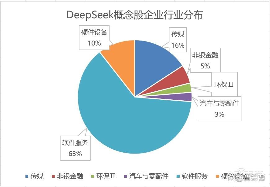 打假“DeepSeek概念股”