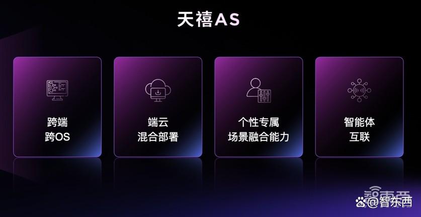 联想亮AI OS大招天禧AS，手机、PC全家桶都要用，英特尔字节站台