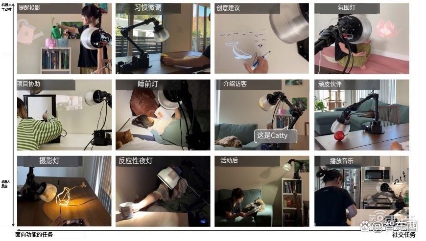 苹果造了个高情商台灯机器人！能点头哈腰、眉飞色舞