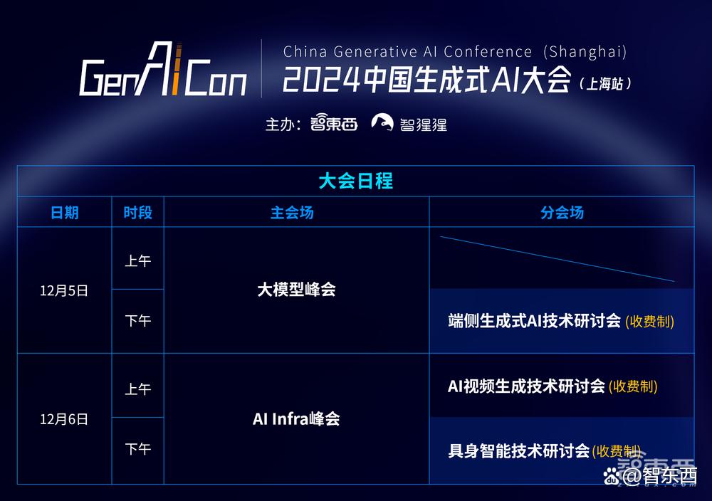 年度生成式AI大会即将登陆上海，最新演讲嘉宾揭晓