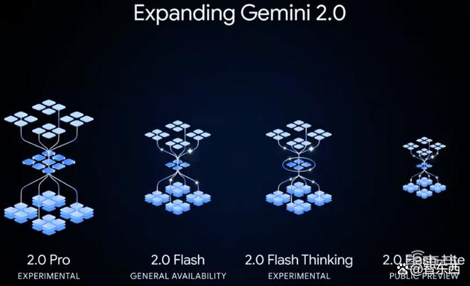 被DeepSeek卷到，谷歌狂杀性价比，新模型得分超R1