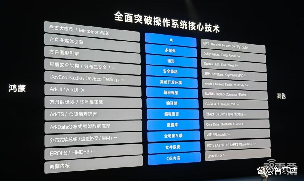 10年走完别人30年的路，纯血鸿蒙打破“不可能”