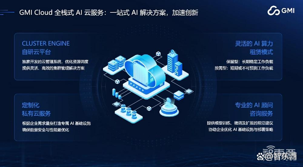 GMI Cloud King Cui:AI Native Cloud助力企业出海，解决算力需求