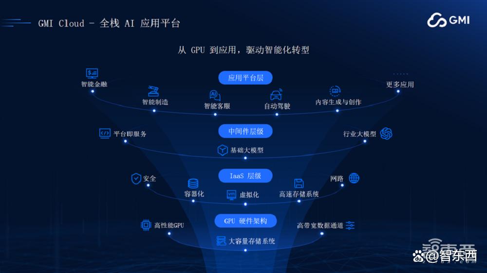 GMI Cloud King Cui:AI Native Cloud助力企业出海，解决算力需求