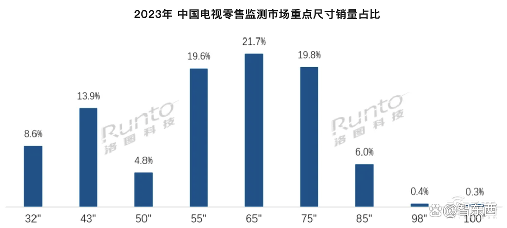 投影技术的第三次革命！从3LCoS到全产业链蜕变